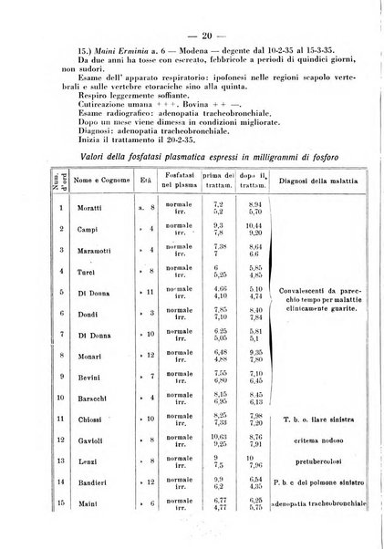 La clinica pediatrica