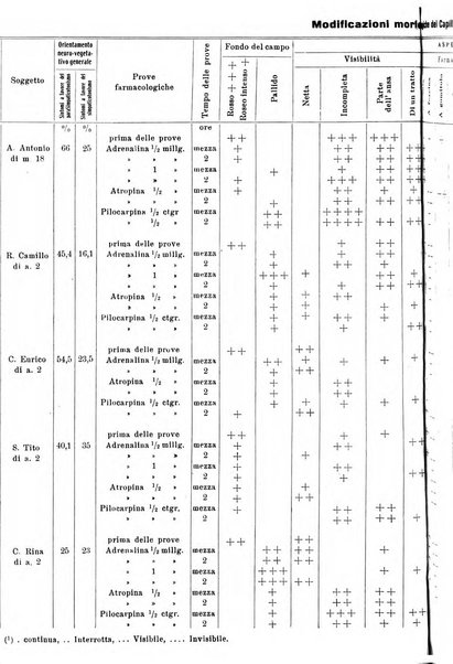 La clinica pediatrica