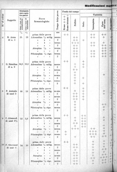 La clinica pediatrica