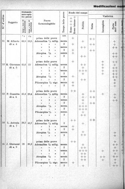 La clinica pediatrica