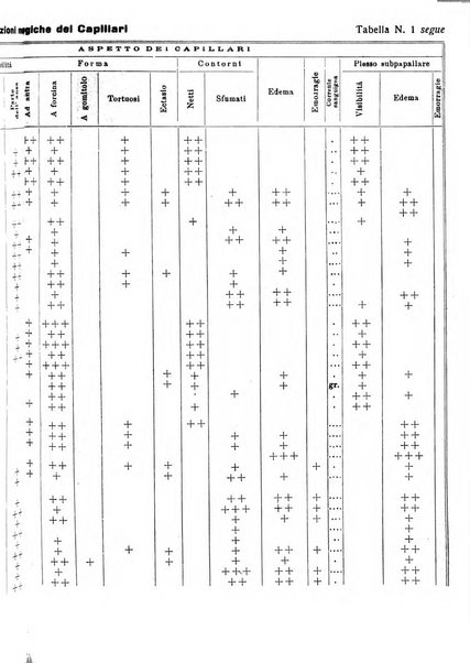 La clinica pediatrica