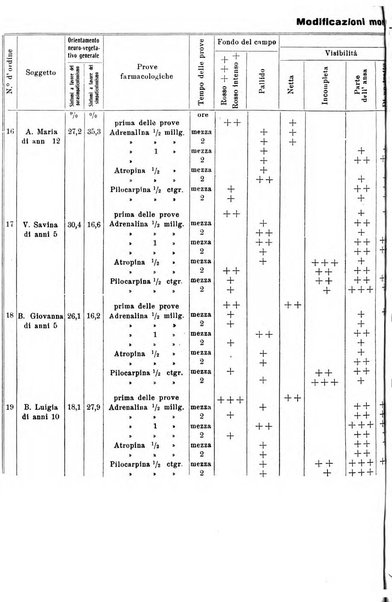 La clinica pediatrica