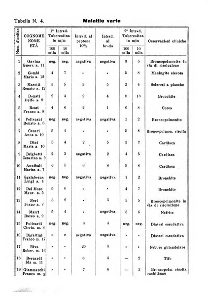 La clinica pediatrica