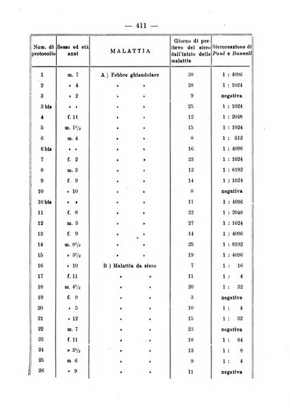 La clinica pediatrica