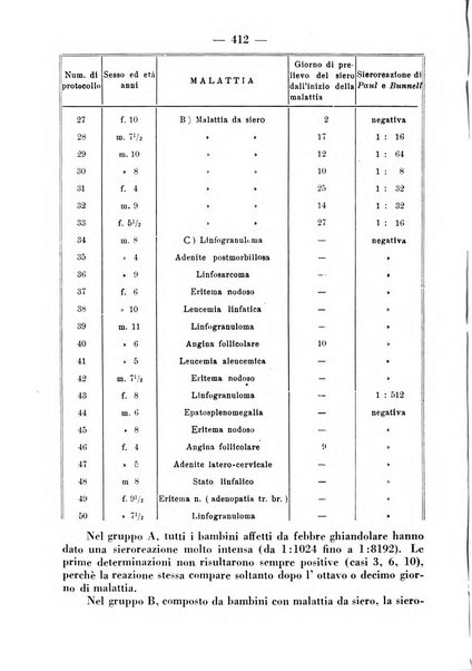 La clinica pediatrica