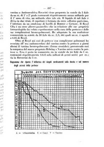 La clinica pediatrica