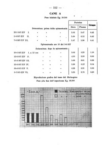 La clinica pediatrica