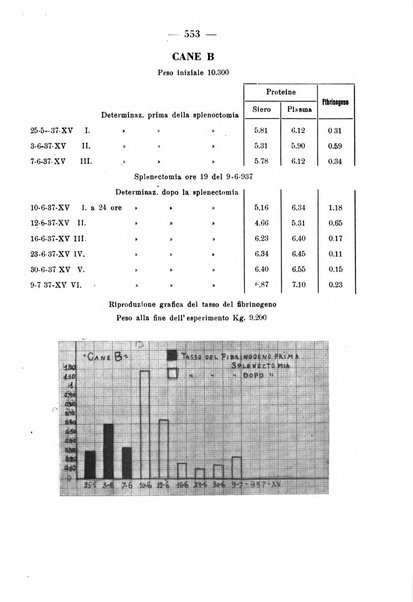 La clinica pediatrica