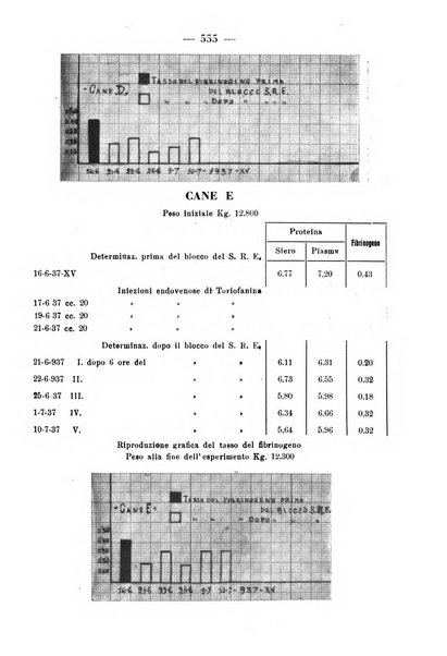 La clinica pediatrica