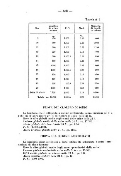 La clinica pediatrica