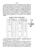 giornale/CFI0393646/1937/unico/00000991