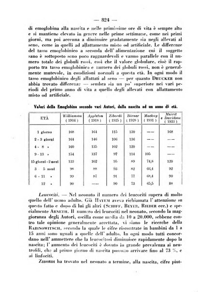 La clinica pediatrica