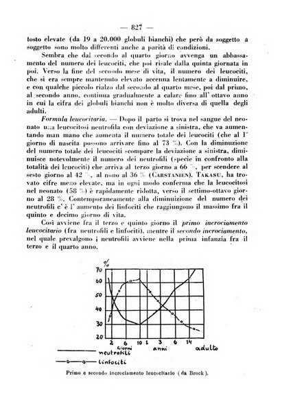 La clinica pediatrica