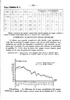 giornale/CFI0393646/1937/unico/00000999