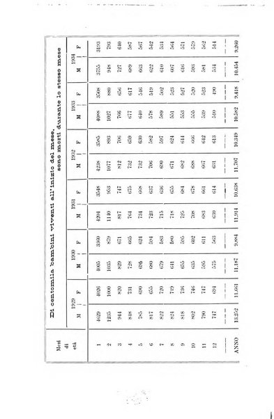 La clinica pediatrica