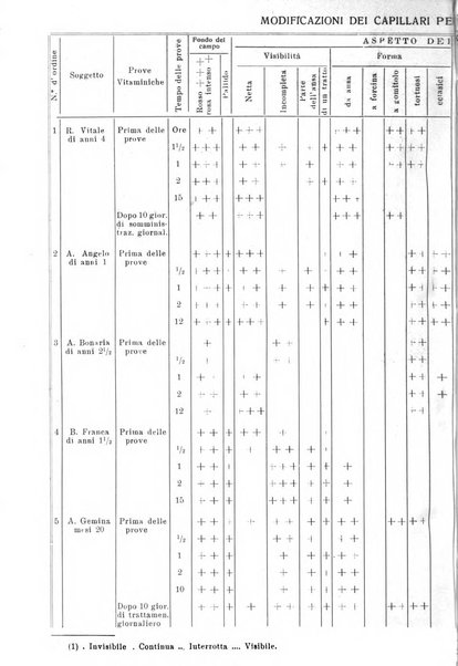 La clinica pediatrica