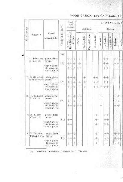 La clinica pediatrica