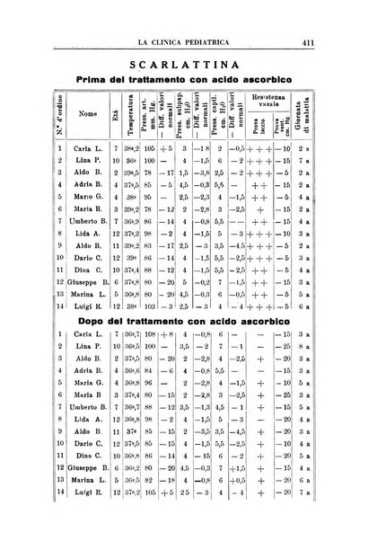 La clinica pediatrica