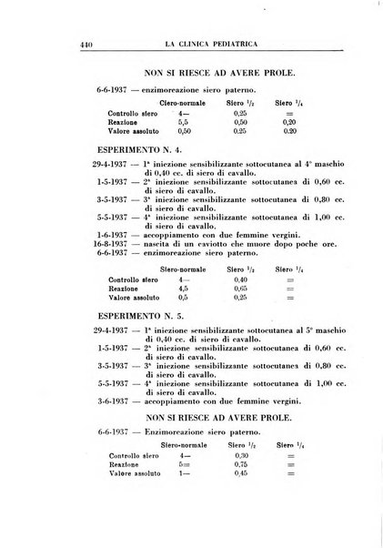 La clinica pediatrica