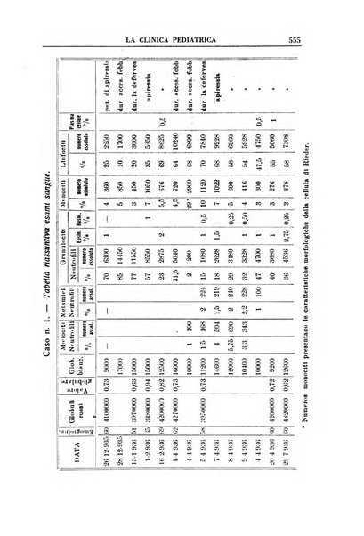 La clinica pediatrica