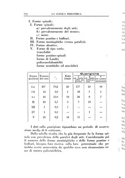 La clinica pediatrica