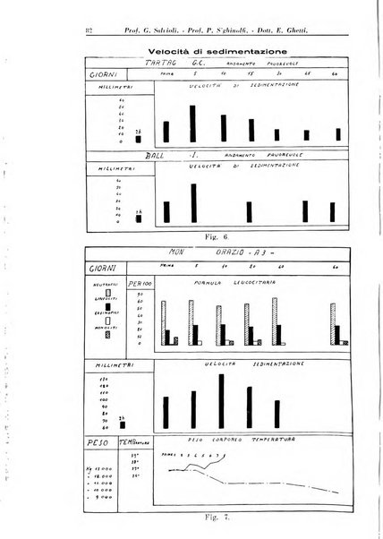 La clinica pediatrica