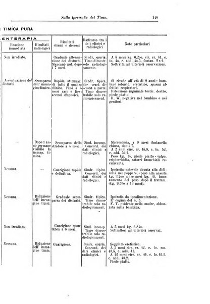 La clinica pediatrica