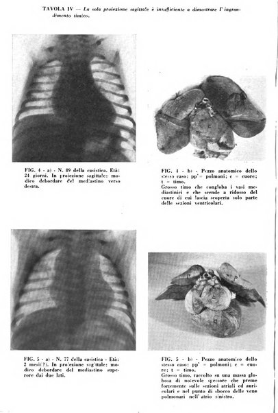 La clinica pediatrica