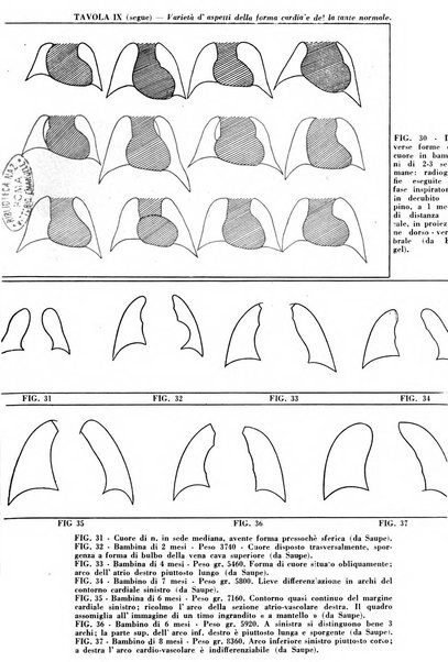 La clinica pediatrica