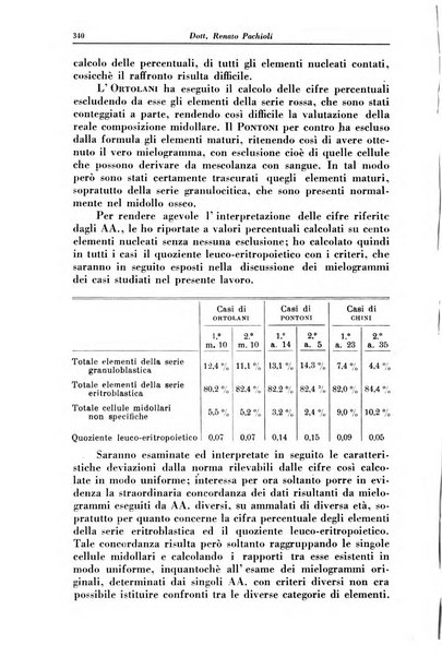 La clinica pediatrica