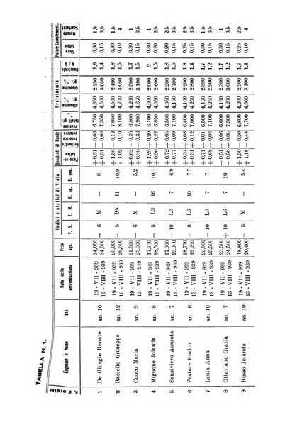 La clinica pediatrica