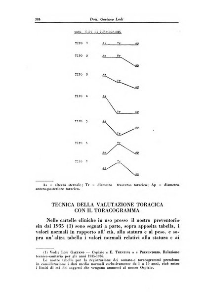 La clinica pediatrica