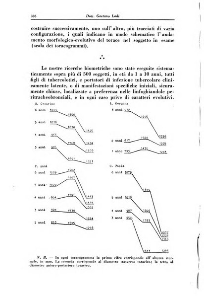 La clinica pediatrica