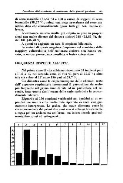 La clinica pediatrica