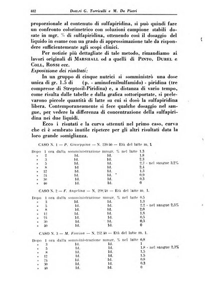 La clinica pediatrica