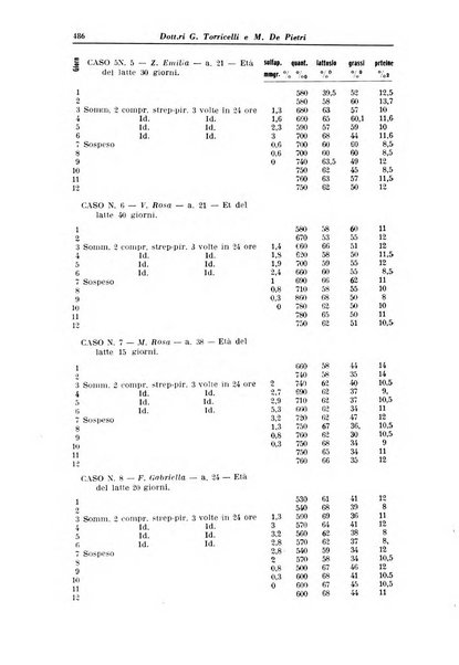 La clinica pediatrica