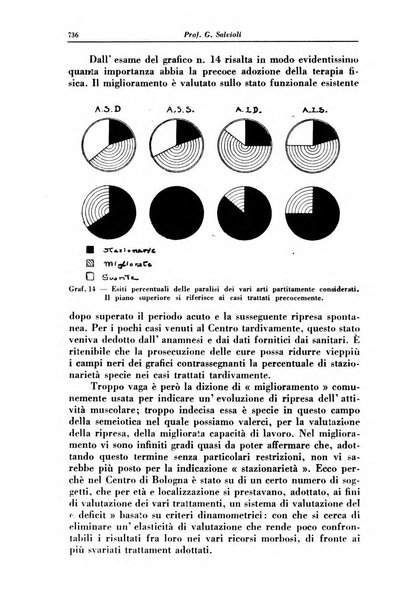 La clinica pediatrica