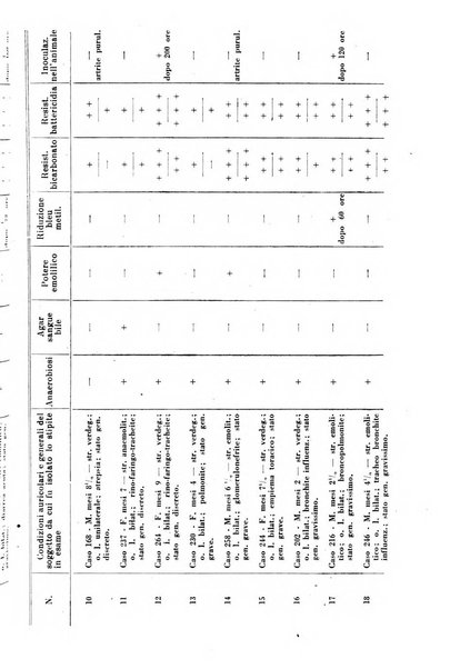 La clinica pediatrica