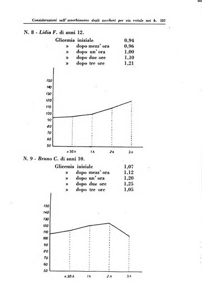 La clinica pediatrica