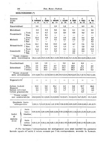 La clinica pediatrica