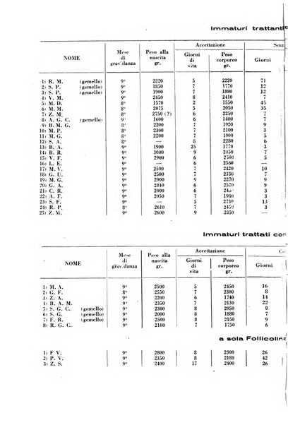 La clinica pediatrica