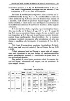 giornale/CFI0393646/1942/unico/00000289