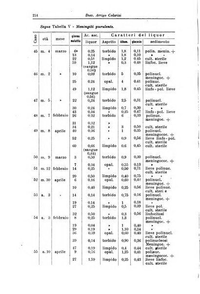 La clinica pediatrica