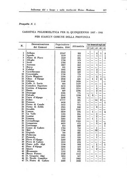 La clinica pediatrica