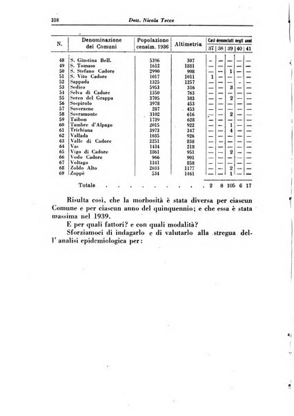 La clinica pediatrica