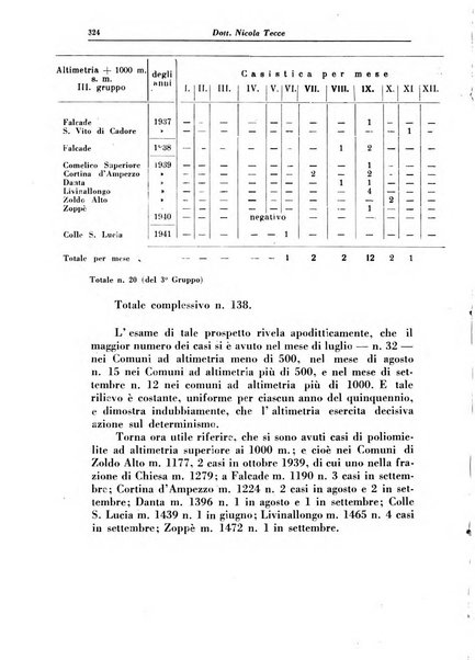 La clinica pediatrica