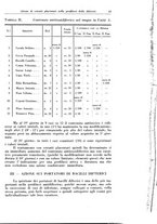 giornale/CFI0393646/1943/unico/00000075