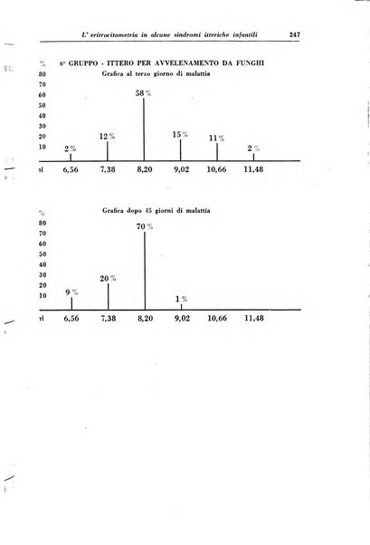 La clinica pediatrica