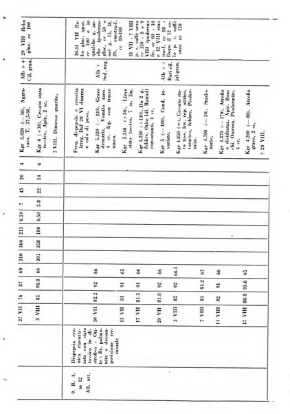 La clinica pediatrica