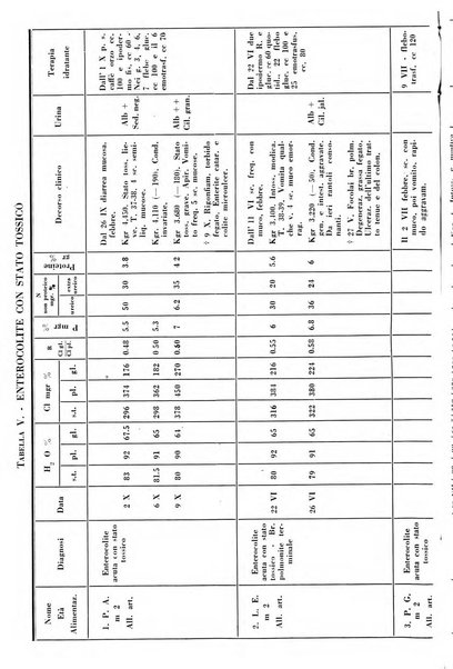 La clinica pediatrica